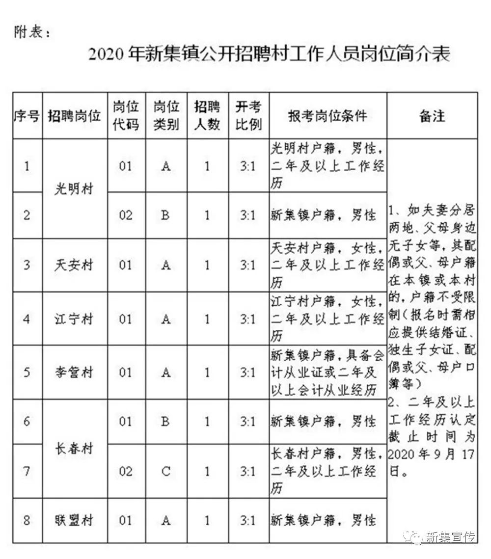 化沟村委会最新招聘信息汇总