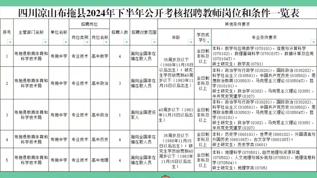 布拖县教育局最新招聘公告概览