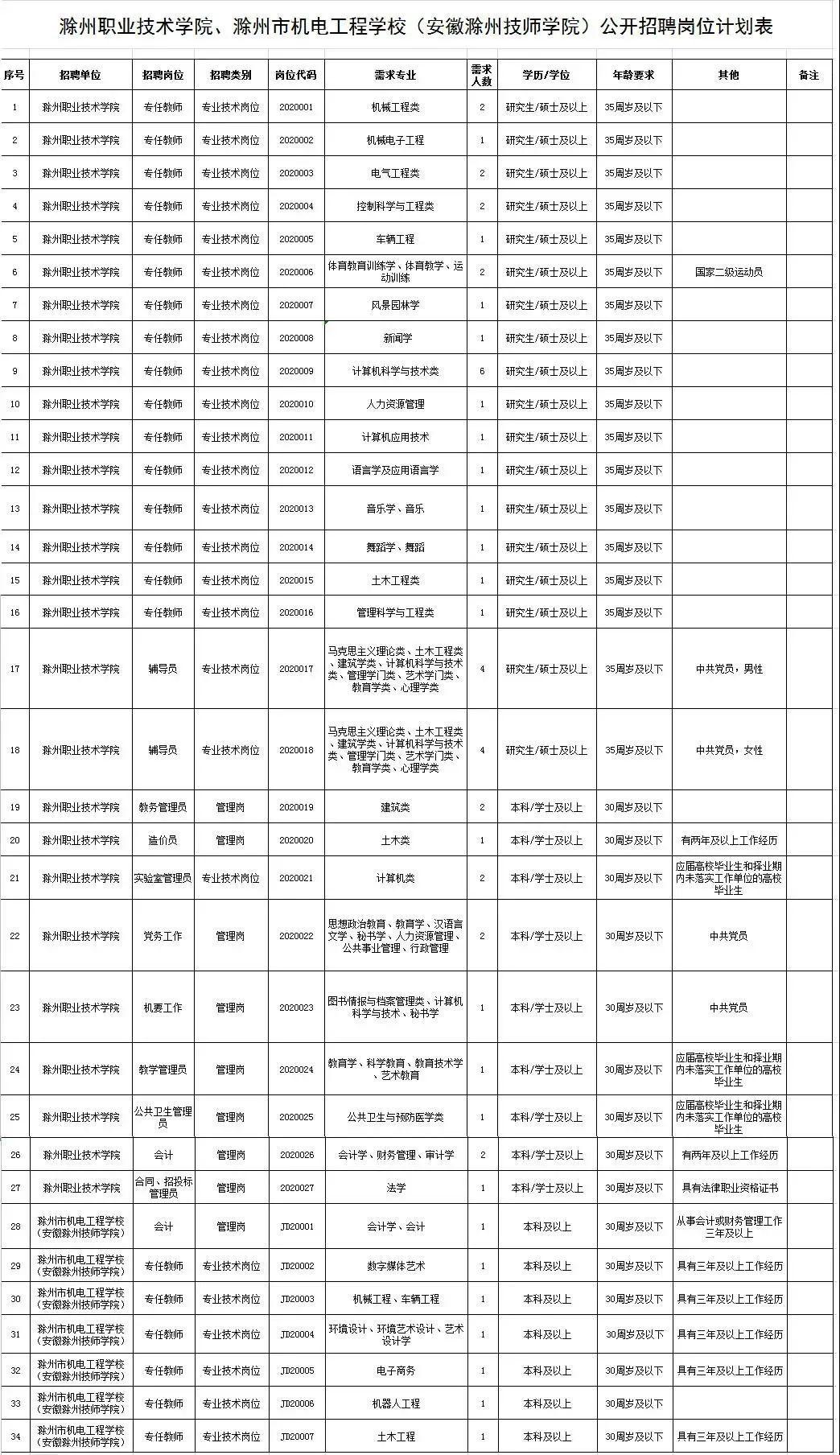 池州市法制办公室最新招聘公告详解