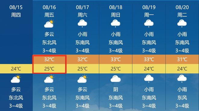 康美镇天气预报更新通知