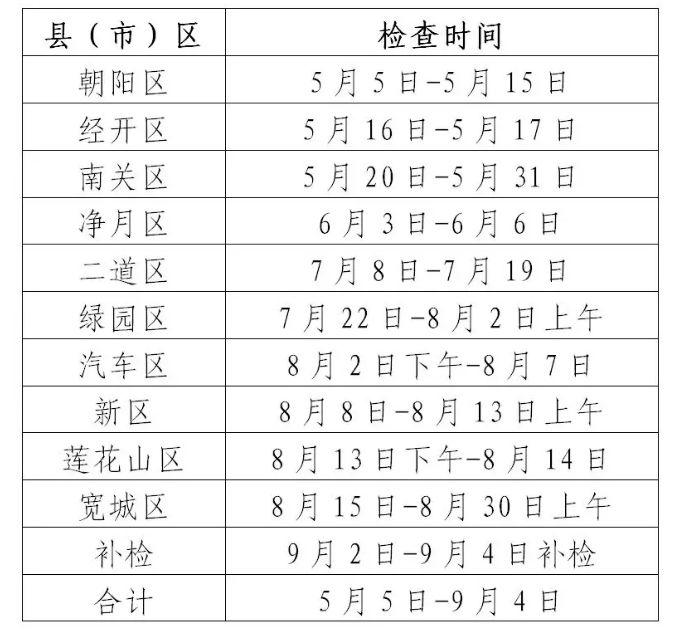 白城市人民防空办公室最新项目研究动态解析