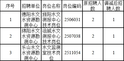 衡阳市水利局最新招聘信息解读与概述