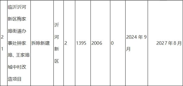 临沂市发改委最新发展规划概览