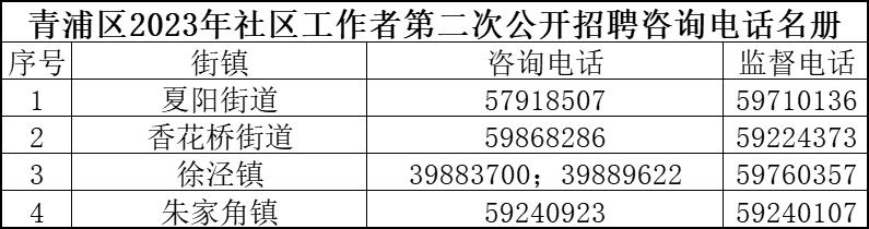 清水社区村招聘信息更新与就业动态速递