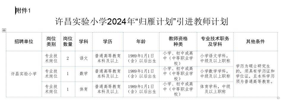 许昌县教育局人事大调整，重塑教育格局，引领未来发展方向的决策出炉